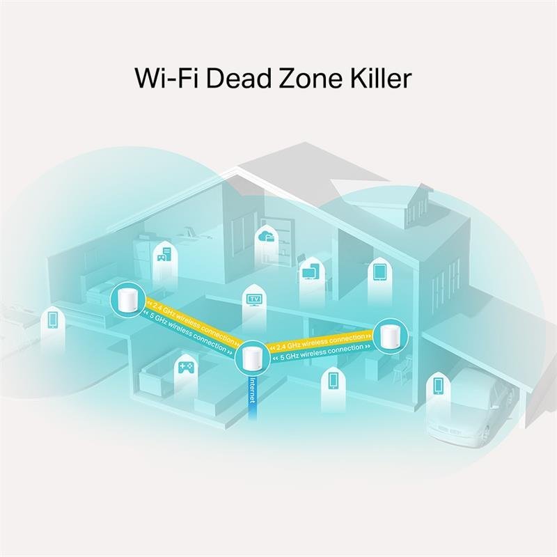 wireless-repeater-tp-link-ax1800-home-mesh-pack-3-deco-x20-2